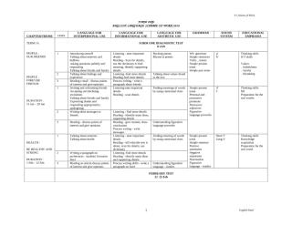 EL Sec Yearly Scheme of Work  Form 1 Sample 1 2010.doc